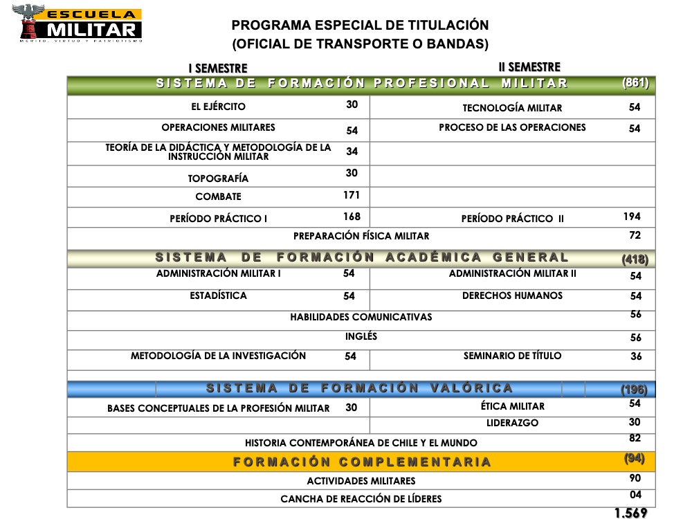 Transporte